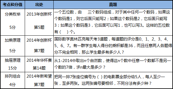 小升初数学计数的重要性及难点_家长帮资讯