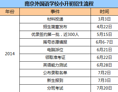 南京小升初名校巡礼之南京外国语 南京小升初名校巡礼之南京外国语