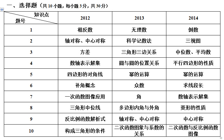 初中数学一次函数教案_初中数学公开课教案_初中数学教案下载