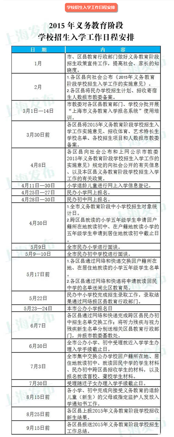 图解上海2015年小升初报名流程 图解上海2015年小升初报名流程