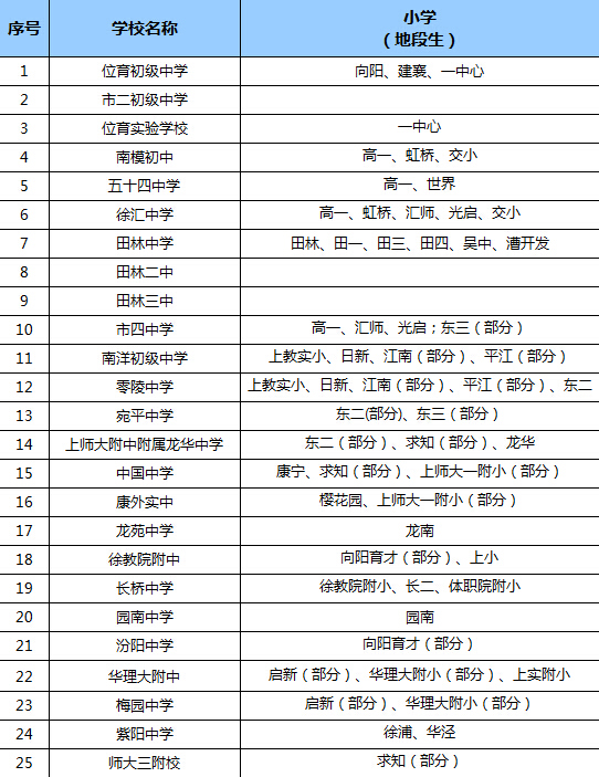 静安区外国语小学对口初中_静安外国语小学对口中学_静安区小升初对口